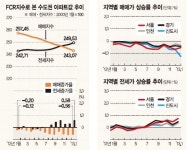 평택 독곡동 삼익2차 85㎡ 8%대 수익 ‘수도권 최고’