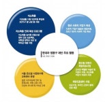 정몽구 재단 저소득층 인재양성 아낌없는 투자
