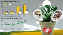 [한국전력，변화의 새바람이 불다] (3) 열린 채용으로 일자리 창출