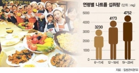 저염식, 어릴 때부터 시작해야 효과적