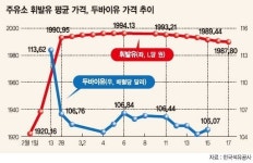 휘발유값 더 내려갈까
