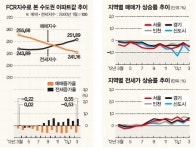 신도시 중소형 수익률 개선.. 분당 이매동신3차 78㎡ 2.8% 수익