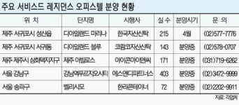 숙박시설 활용 가능 ‘서비스드 레지던스 오피스텔’