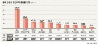 미디어·엔터株 등 경기소비재 주목