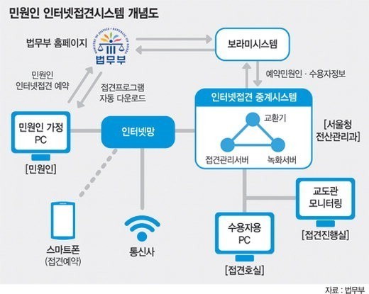 법무부, 윤석열 전 대통령 특혜 논란에 대비해 서울구치소장 전격 교체