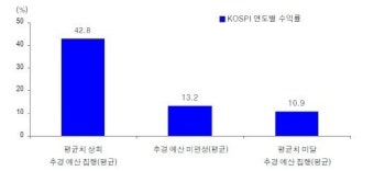 이재명 대통령, 경제 회복을 위해 속도감 있는 추경 편성 지시