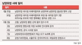 [남양유업 막말 파문] 남양유업 사태, 유제품업계 ‘밀어내기’ 조사로 확산