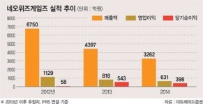 [포춘클럽 라운지] (108) 네오위즈게임즈