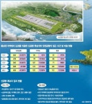 [직할시 승격50년 세계로 뻗는 부산] (2부·2) 신공항 후보지 가덕도와 대안은