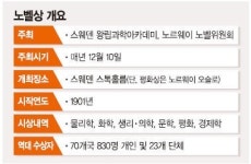 [창간 13주년] ‘노벨상 13’ 프로젝트/1%의 가능성, 99%의 희망으로 바꿔라