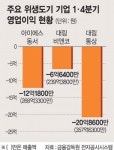 위생도기업체 “가격인상 소용없네”