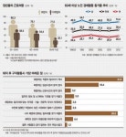[100세 시대 인생2막..재취업이 답이다] (1) 고단한 퇴직자..1막 넘어서니 또 다른 벽
