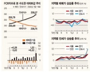안성 아양주공2차 56㎡·아양주공1차 42㎡ 수익률 10%대 ‘눈길’
