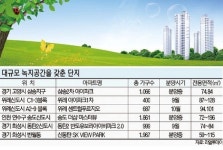‘그린 아파트’ 전성시대