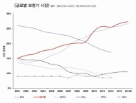 골드만삭스 “오티콘 보청기, 보청기 시장서 우월한 점유율 확보할 것”