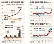 서울 방학동 벽산1차 65㎡ 수익률 9.3%.. 강남보다 강북이 강세