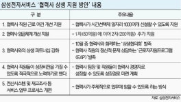 삼성전자서비스, 협력사 주 5일 근무 안착 돕는다