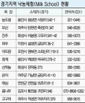 [창조농업 6차산업으로 희망미래 연다] (3) 성공 사례-경기도 용인 청계목장