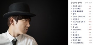 태원 ‘미치도록’, 실시간 검색어 상위에 등장하며 ’관심집중‘