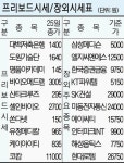 [프리보드&장외시장] 현대로템 등 기업공개주 강세