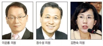 경실련 선정 ‘국감 우수위원’ 새누리당 의원 3명