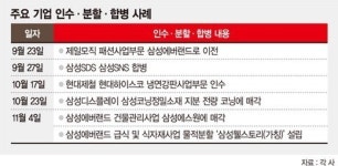 “미래 불안해” 일부 직원들 노조설립 추진