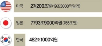 시장 키울 법은 표류, 규제는 초고속.. 뒤로가는 신탁업