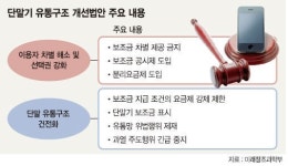 [단말기 유통법 ‘보조금 차별’ 막을까] 구입·장소 시간따라 ’복불복 휴대폰 값‘ 손본다