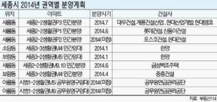 12월부터 2단계 중앙행정기관 이전..세종시 ‘청약불패’ 재연할까