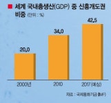 [지식경제를 수출합니다] (1) 물고기 잡아본 한국, 물고기 잡는 법을 가르쳐라