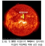 3단계 태양입자 유입 발생...2-3일간 지구자기장 교란 가능성