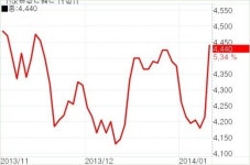 [fn화제주] SK브로드밴드, 매출 반등 가시화 5.34% 급등