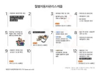 계절별 내 차 관리, 보다 효율적으로 하려면?