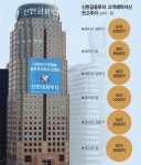 [자본시장 ‘혁신’만이 살 길] (4·②) ’톱5 도약‘ 신한금투, 중위험·중수익 상품으로 차별화