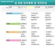 “설 연휴 병원·약국, 129·119에 물어보세요”