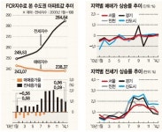 [아파트 수익률] 서울 신천동 장미3차 161㎡ 1월 수익률 8.1% 수도권 최고