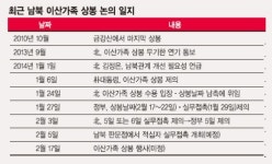 북측 역제안 가능성.. 2월 상봉은 사실상 어려워