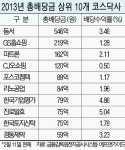 동서·GS홈쇼핑 ‘코스닥 배당 대장주’