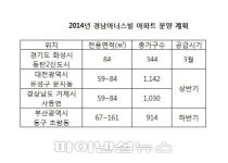 경남기업, 올해 전국 4개 단지 총3430가구 분양