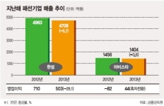 대표 패션株 ‘겉과 속’ 다르다