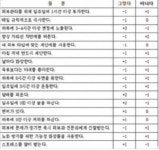 내 피부 나이, 내 피부 상태는..?