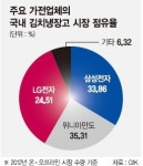 위니아만도 공장 9일째 가동 중단