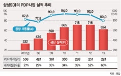 삼성SDI·제일모직 ‘통합 TF’ 본격 가동