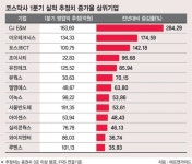 ((주)포스코-CH201_E호기 | 어닝시즌 돌입.. 코스닥 숨은 보석주는?