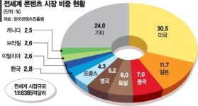 “빗장 푸는 中 문화콘텐츠시장 적극 공략해야”