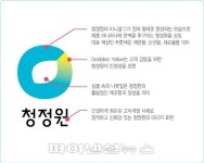 대상, 청정원 18년만에 새 브랜드