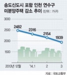 청라·송도·영종 부동산 기지개
