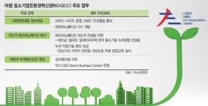 이노비즈協, 중기 해외진출 ‘첨병’된다