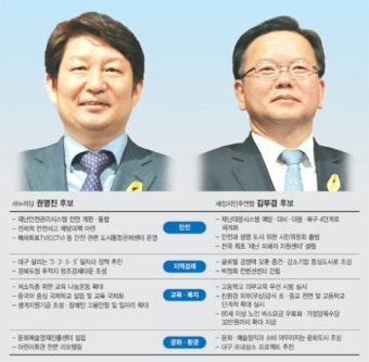 [6·4 지방선거 여야 맞수 정책대결] (6) 대구시장, 권영진 “‘창조경제수도’ 육성” vs. 김부겸 “중견·강소기업 중심 도시로”