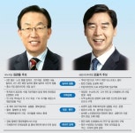 [6·4 지방선거 여야 맞수 정책대결] (6) 경북도지사, 김관용 “청년·여성 등 일자리 확충” vs. 오중기 “뿌리산업·창업 기반 틀 강화”